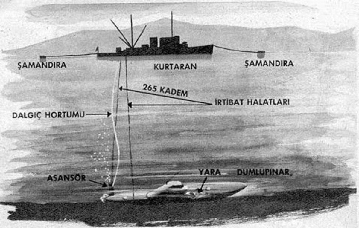66 Yıldır Çanakkale’de Yatan Dumlupınar Şehitlerimizin Hazin Öyküsü