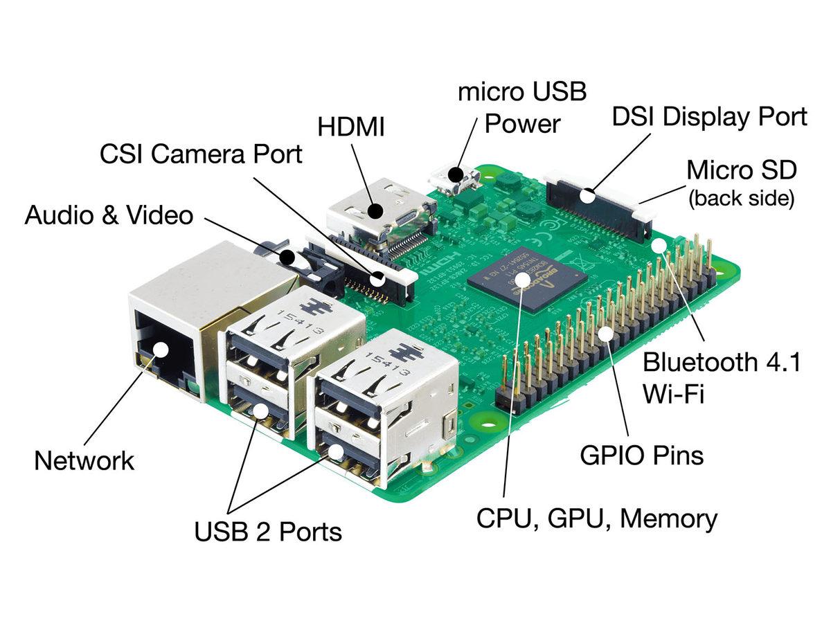 Artık Raspberry Pi’ye Windows 10 ARM Yüklemek Mümkün