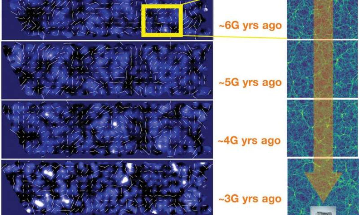 Temel Fizik Yasalarını Sorgulatan Yeni Bir Karanlık Madde Haritası Yayınlandı