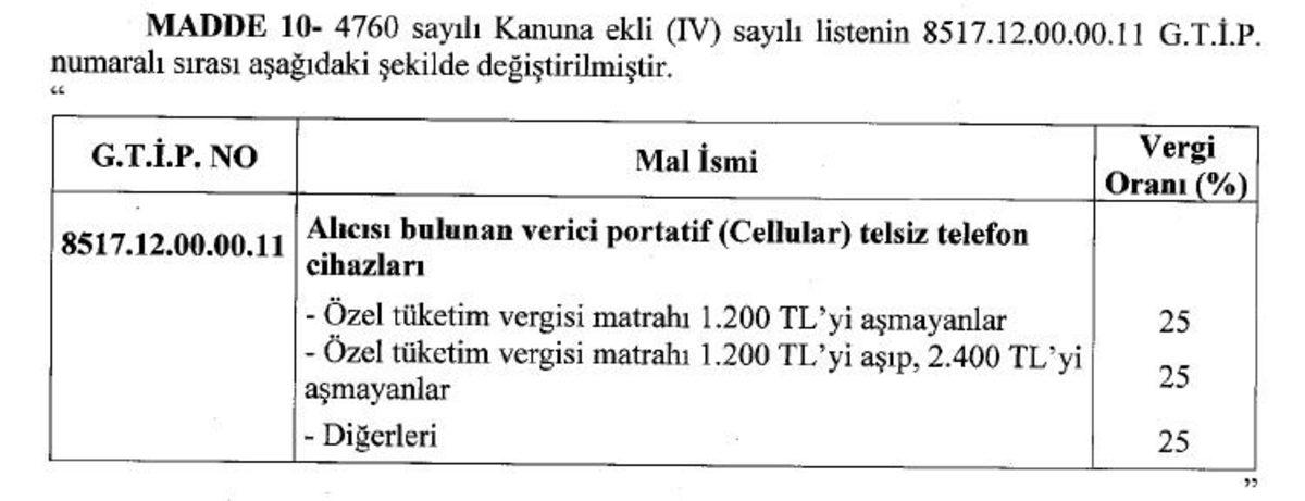 Cep Telefonlarından Alınan ÖTV’nin %50’ye Çıkarılmasının Önü Açıldı