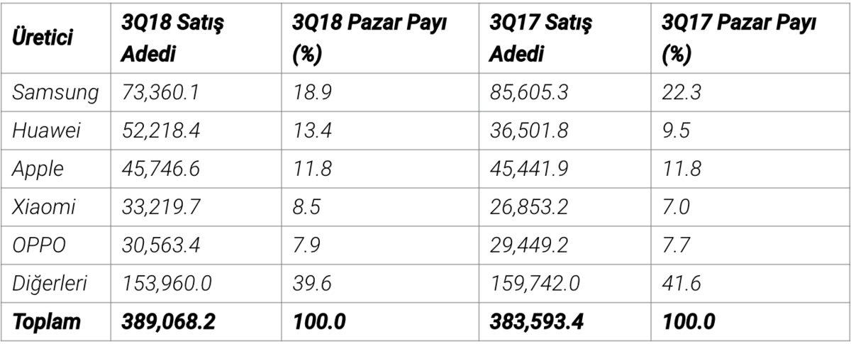 Logosu Fazlasıyla Anlamlı Olan ’Huawei’ Hakkında Az Bilinen 10 Gerçek
