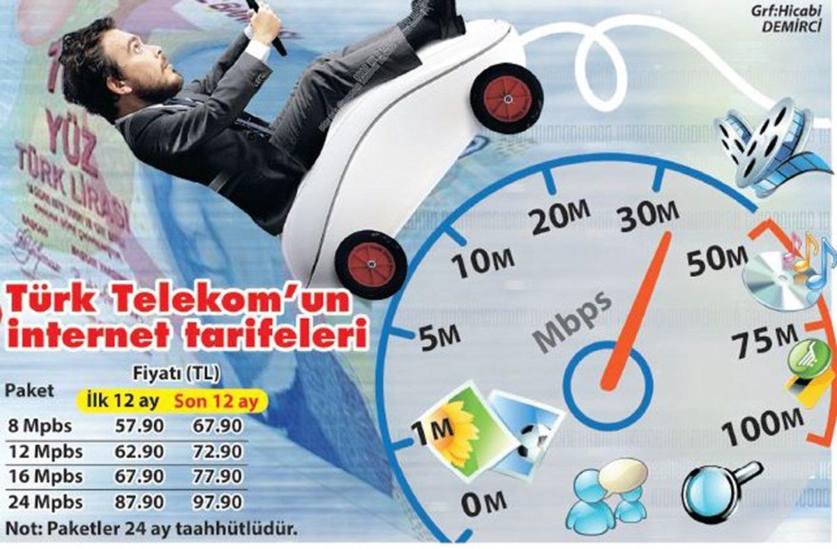 AKK’yi Dolduranların İnterneti Yavaşlamayacak, Direkt Kesilecek [GÜNCELLEME]