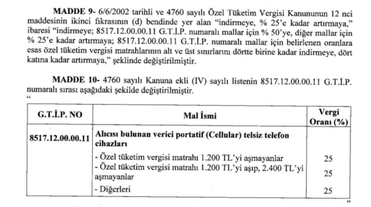 ÖTV %50’ye Çıkarılırsa iPhone Fiyatları Nasıl Şekillenecek?