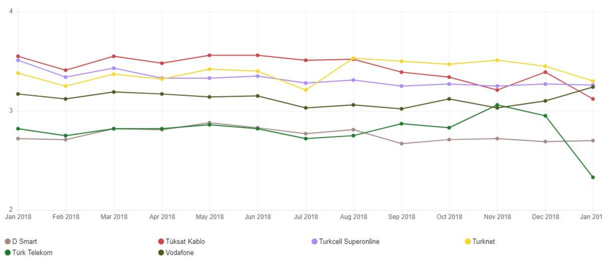 Netflix, Türkiye’nin En İyi ve En Kötü İnternet Servis Sağlayıcısını Açıkladı