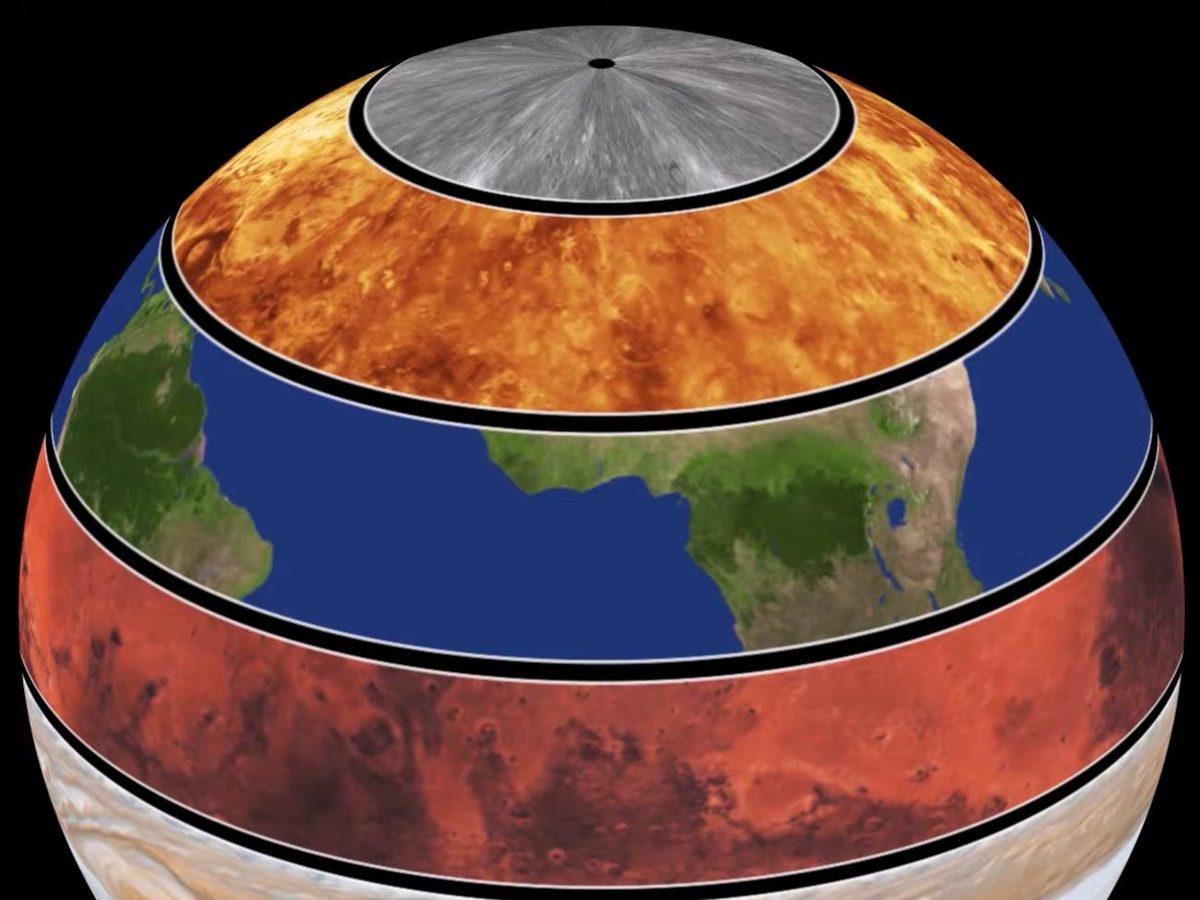 Gezegenlerin Dönüş Hızlarını Tek Bir Küre İçerisinde Kıyaslayan Etkileyici Animasyon