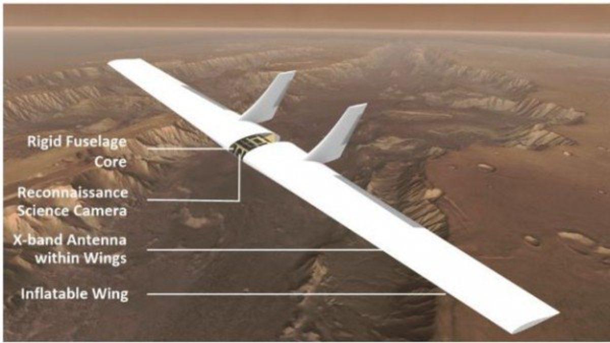 Mars Görevlerinin Geleceği Bir Planörün Altında Yatıyor Olabilir