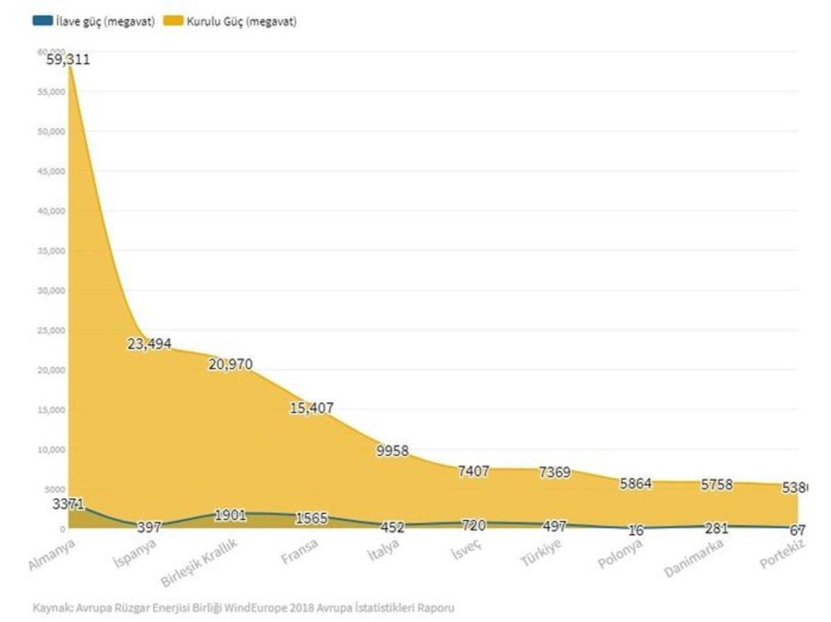 Avrupa’da Rüzgar Enerjisini En Fazla Kullanan Ülkeler Belli Oldu: Türkiye’den Umut Vadeden Başarı