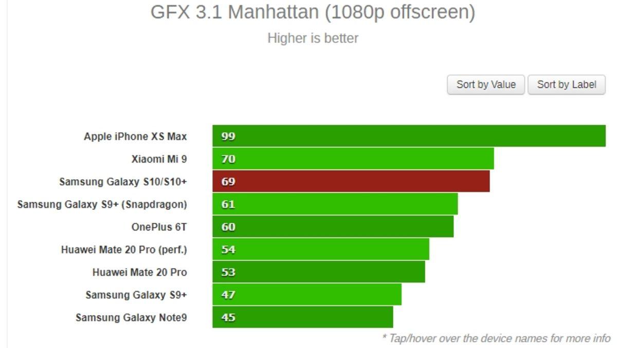 Samsung Galaxy S10’un Ne Kadar Güçlü Olduğunu Gösteren Test Sonuçları