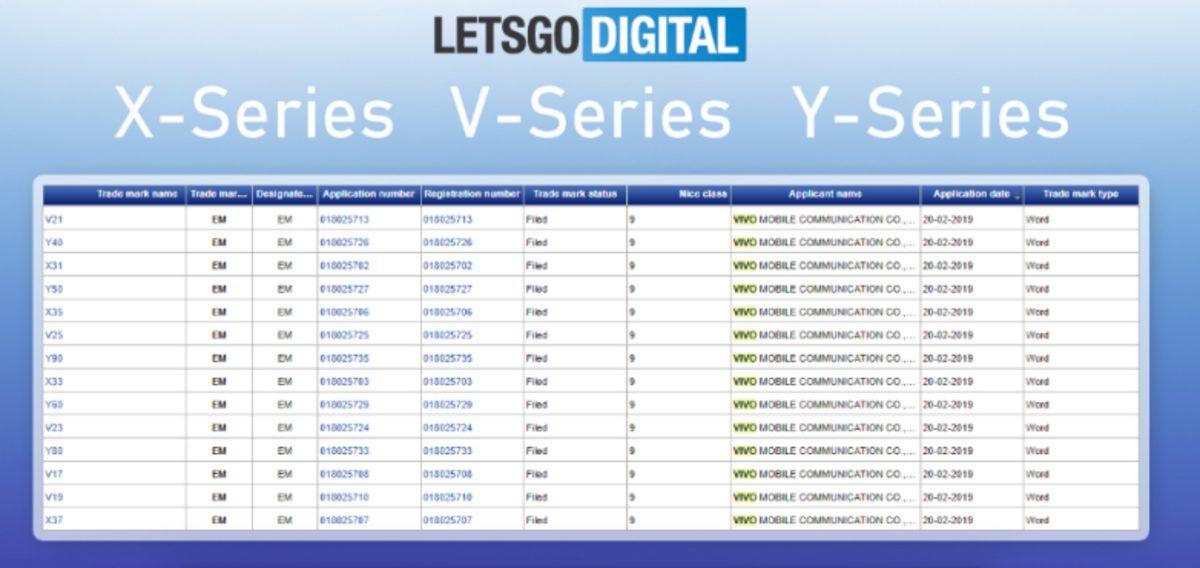 Geleceğe Yatırım Yapan Vivo, 14 Yeni Model Adı Satın Aldı