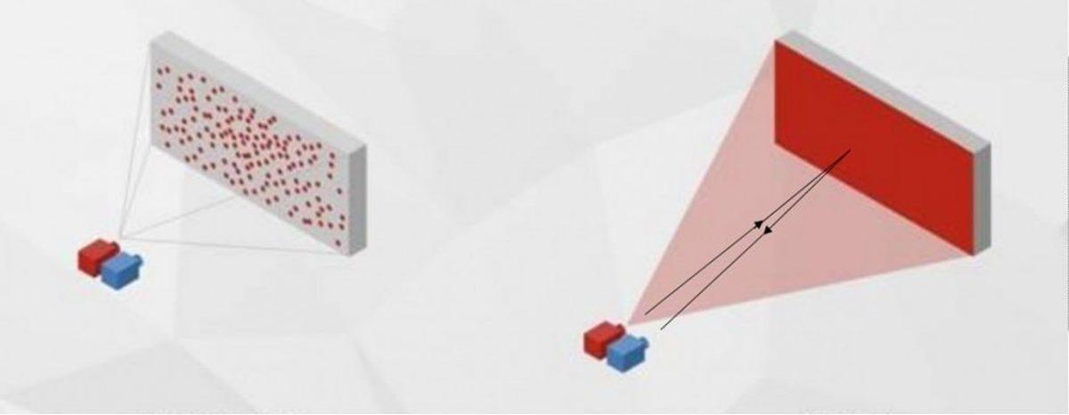 Honor View 20’yi 3 Boyutlu Evrenin İçine Sokan ToF Sensörü, Magic AR’la Nasıl Çalışıyor?