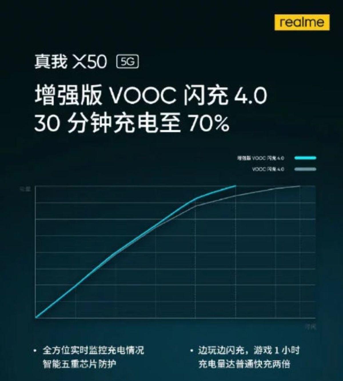 Realme X50 5G’nin Özellikleri TENAA Üzerinde Ortaya Çıktı