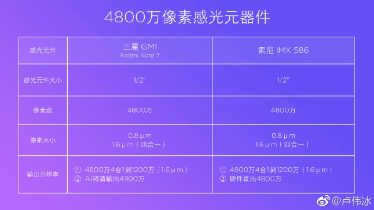 Redmi Note 7 Pro’nun Tanıtım Tarihi Belli Oldu