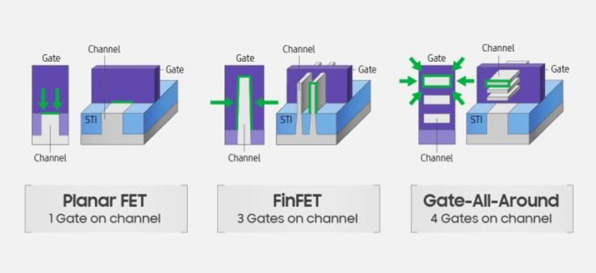 Samsung, Dünyanın İlk 3 nm Yarı İletken Prototipini Üretti