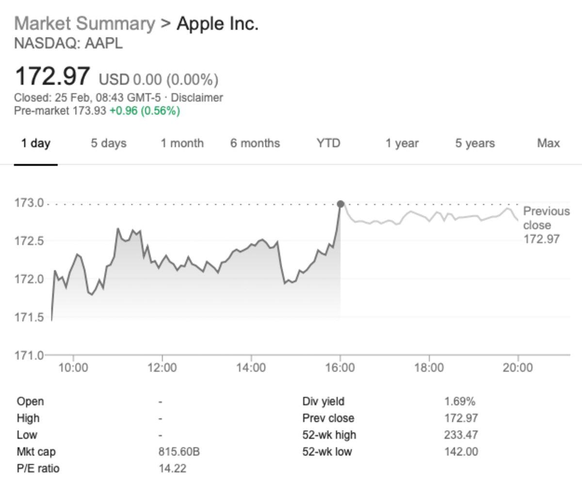 Milyarder Warren Buffett: Daha Ucuz Olsaydı Daha Fazla Apple Hissesi Alırdım