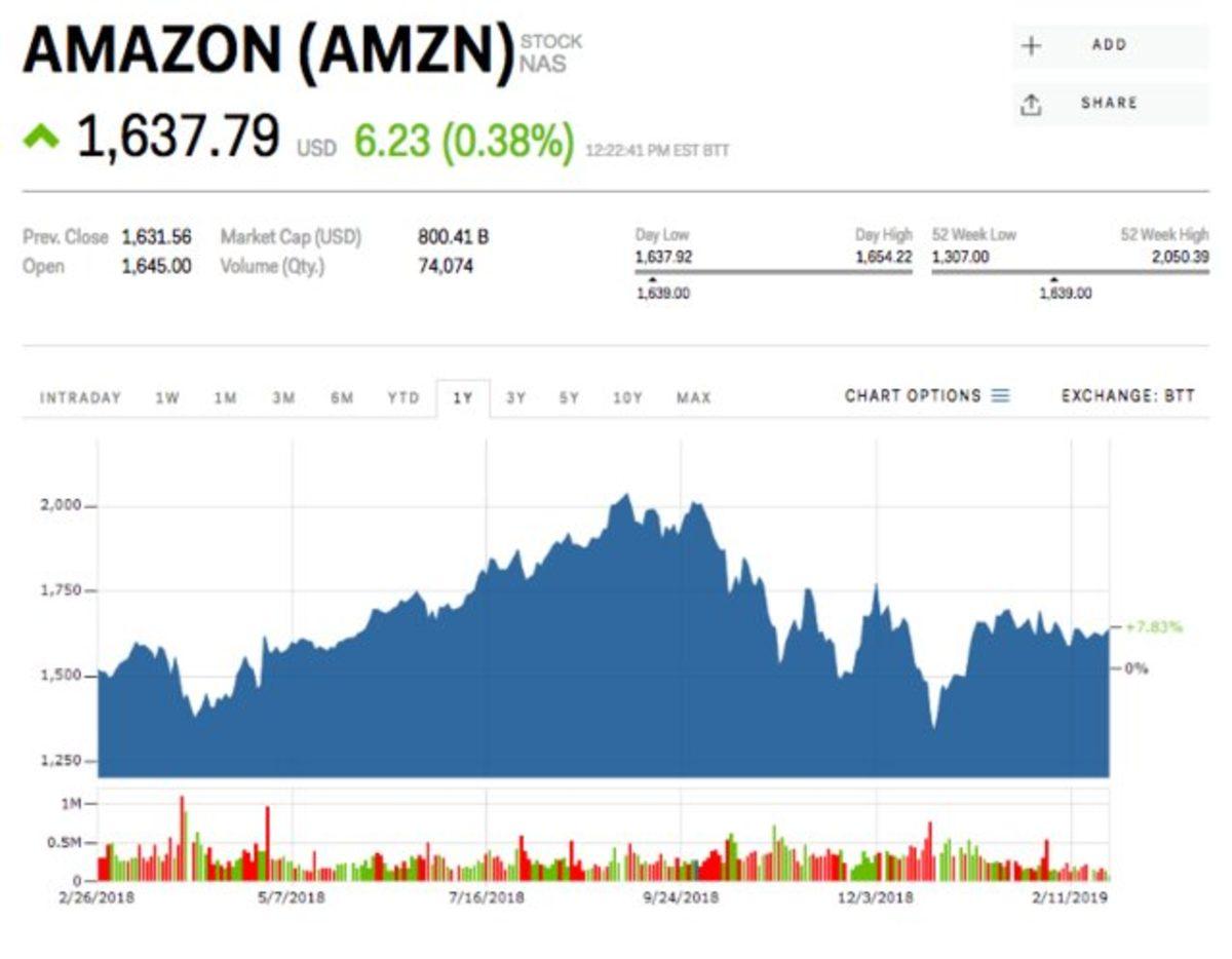 Amazon, 600 Milyar Dolarlık Pazara Sahip Hindistan’da Sıkıntı Yaşıyor