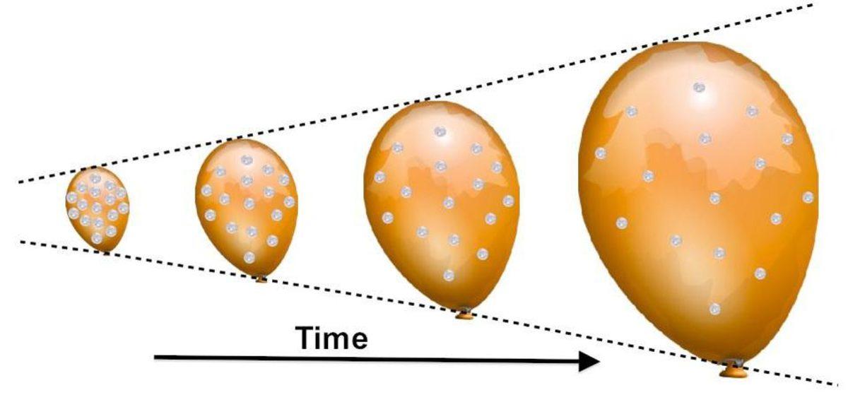 13.8 Milyar Yılda Evren Nasıl Oldu da 46 Milyar Işık Yılı Genişledi?
