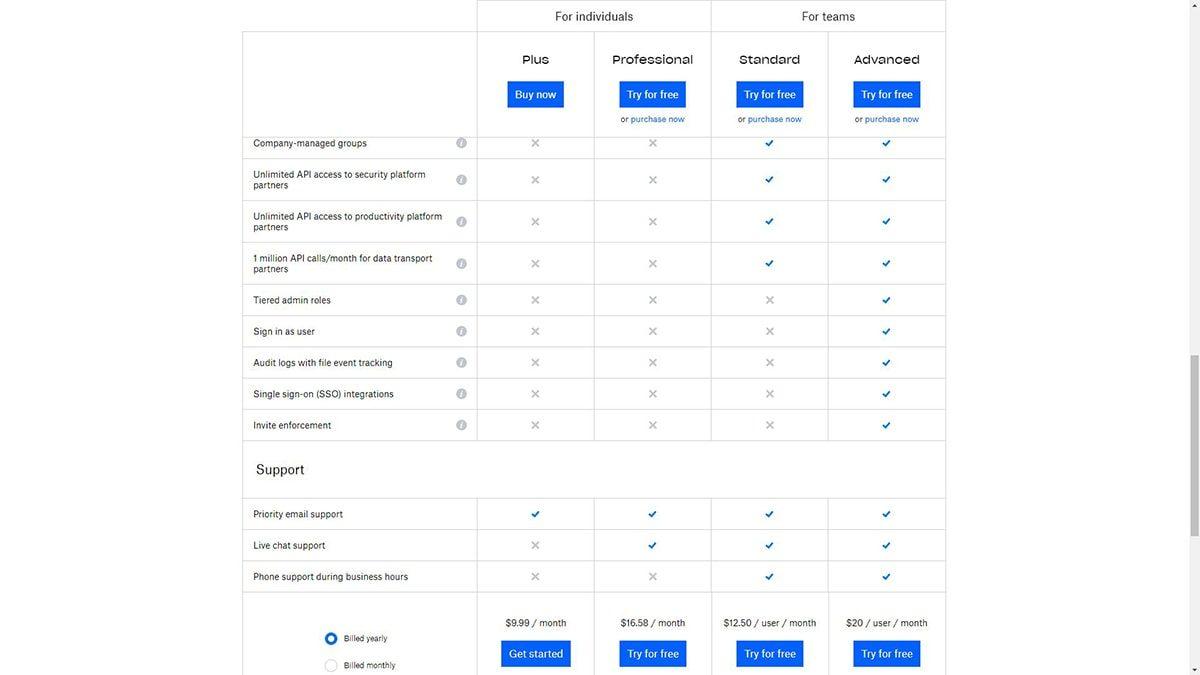 Dropbox’un Sahip Olduğu Aşırı Kullanışlı 23 Özellik