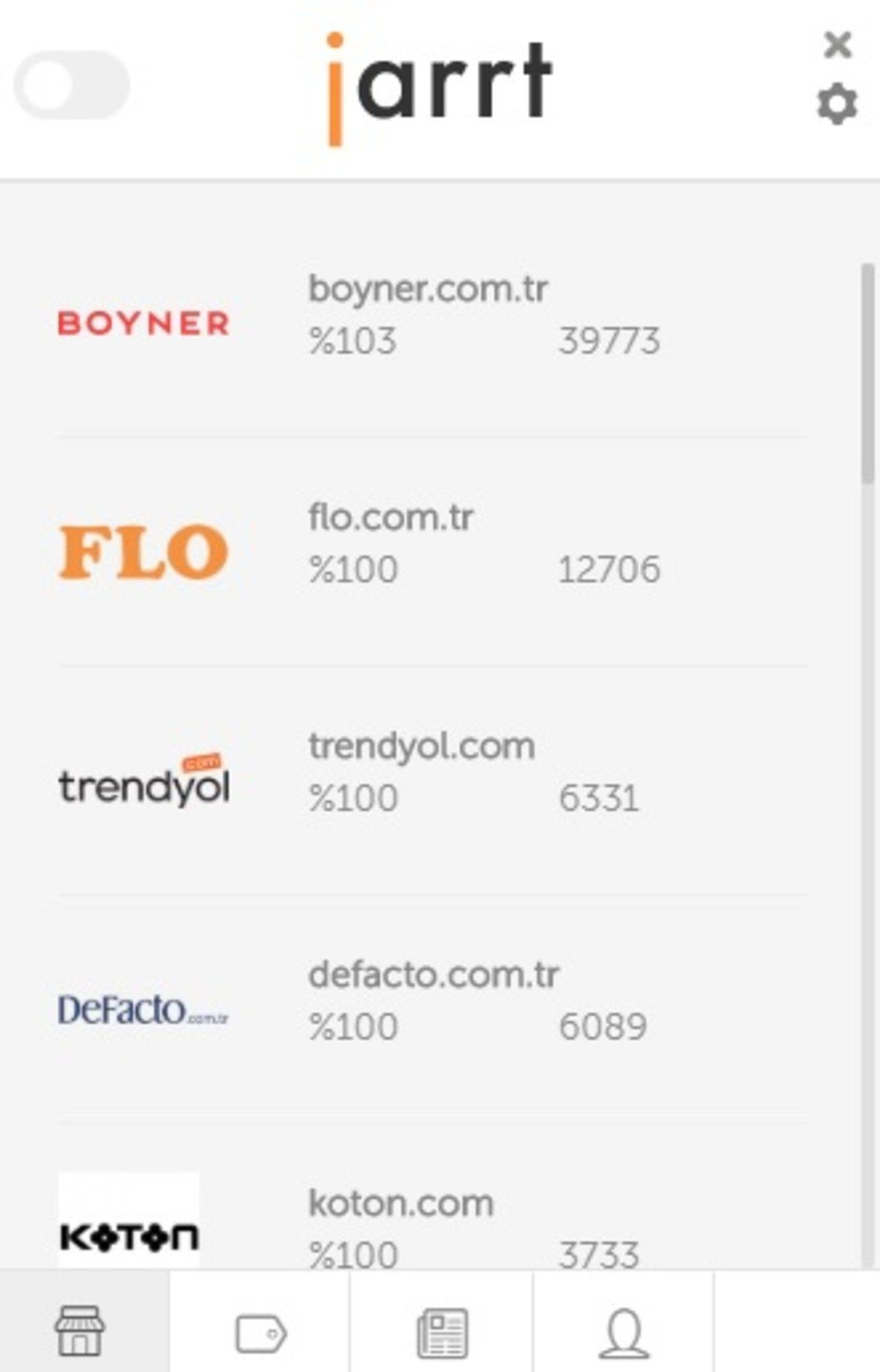 İnternet Alışverişinizi Daha Uygun Fiyatlı Hale Getiren Chrome Eklentisi: Jarrt