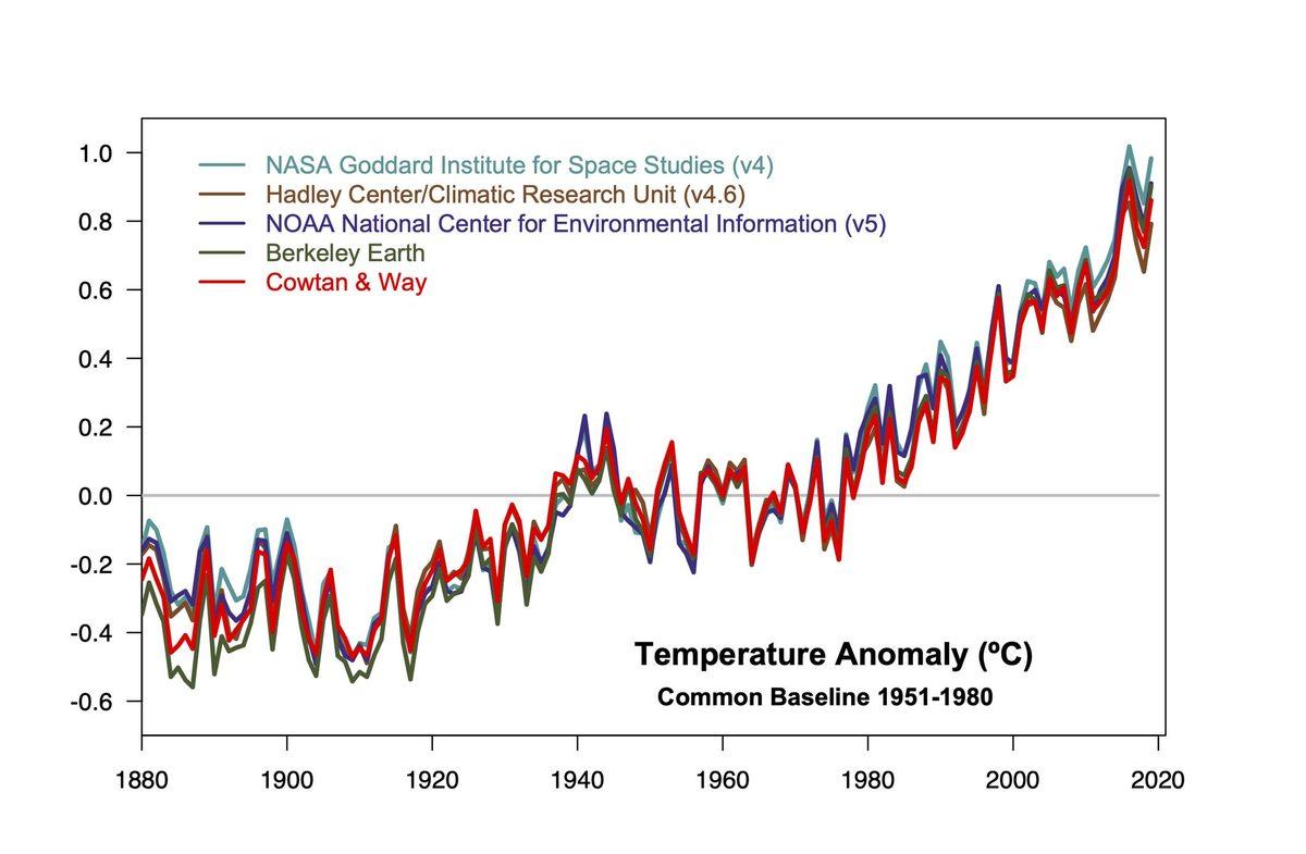 2019 Yılı, Tarihte Bilinen En Sıcak 2. Yıl Oldu