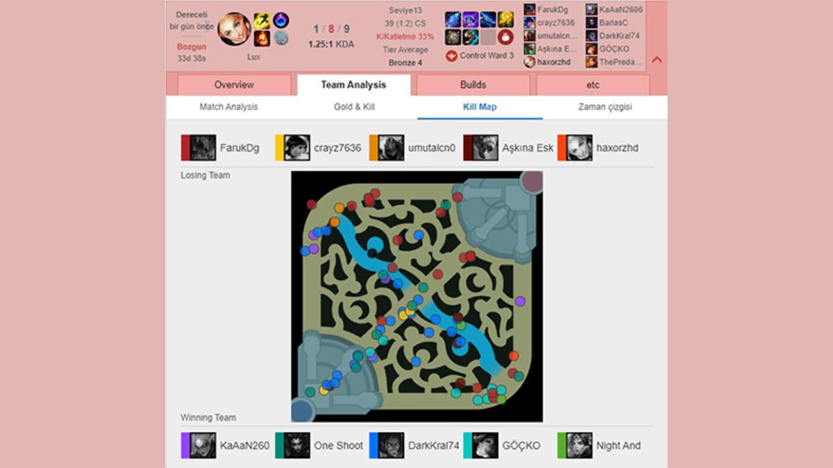 League of Legends Oyuncularının Göz Bebeği ‘OP.GG’ Nasıl Kullanılır?