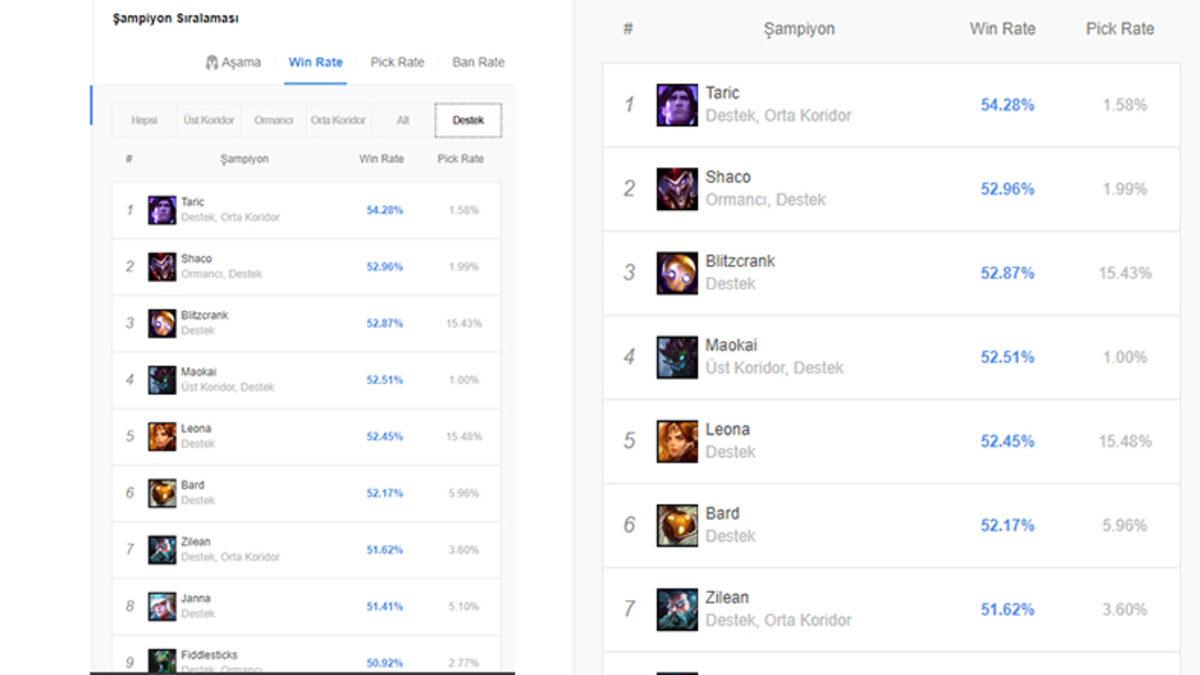 League of Legends Oyuncularının Göz Bebeği ‘OP.GG’ Nasıl Kullanılır?