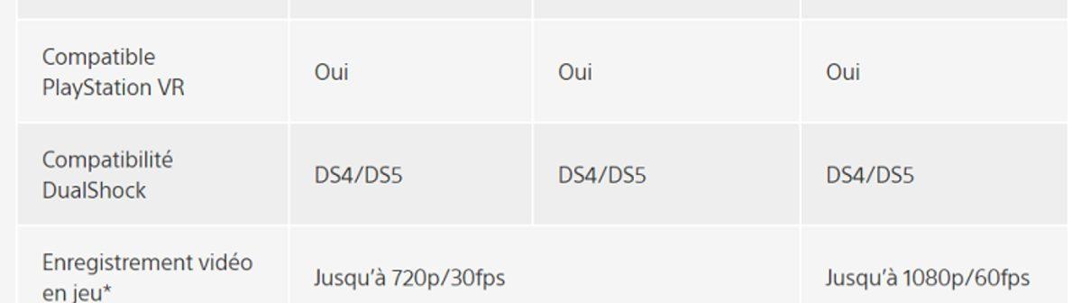 PS5’in Kontrol Cihazı Dualshock 5, PS4 İle Uyumlu Olacak