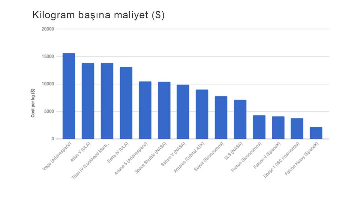 Elon Musk’ın Geleceğe Yön Veren 8 Şirketi ve Akıllara Ziyan Projeleri