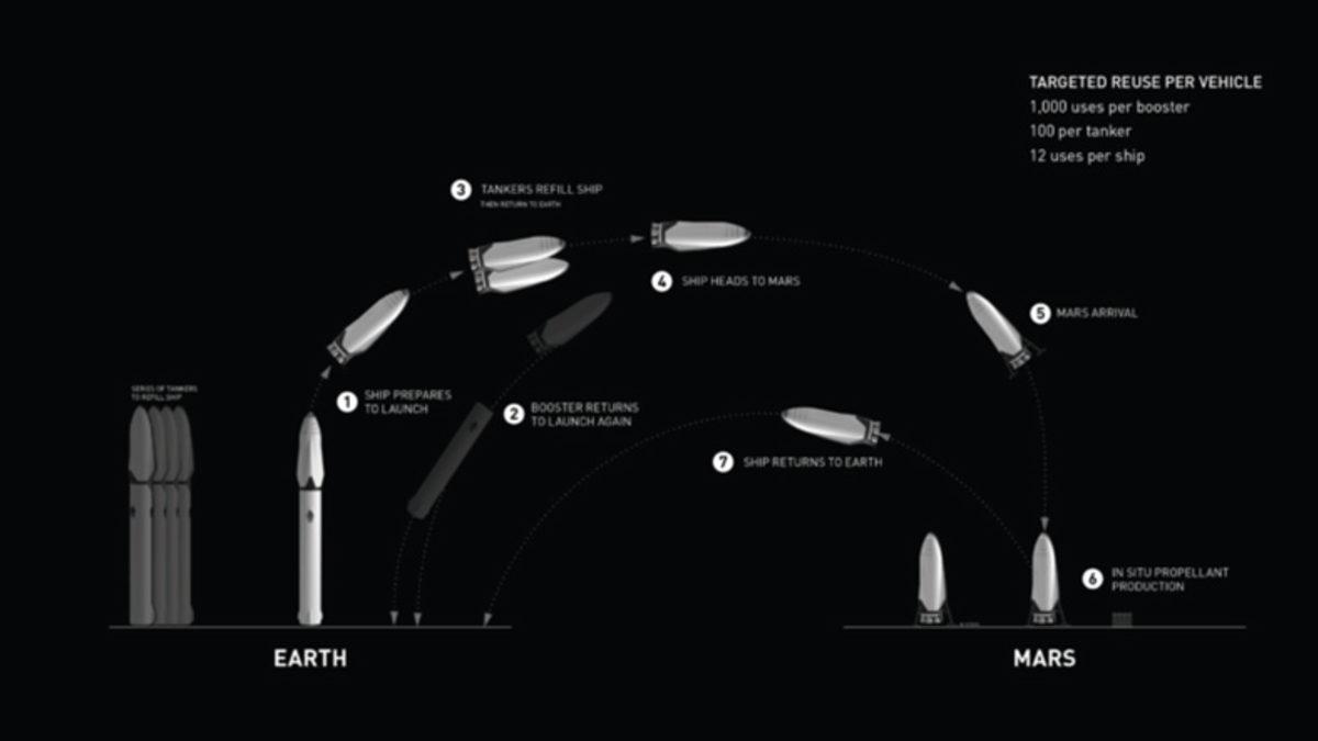 Elon Musk’ın Geleceğe Yön Veren 8 Şirketi ve Akıllara Ziyan Projeleri