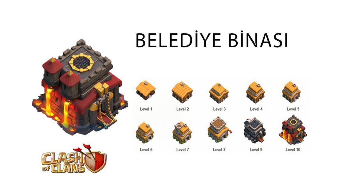 Clash of Clans Oyununda Hile Etkisi Yaratacak 7 Taktik