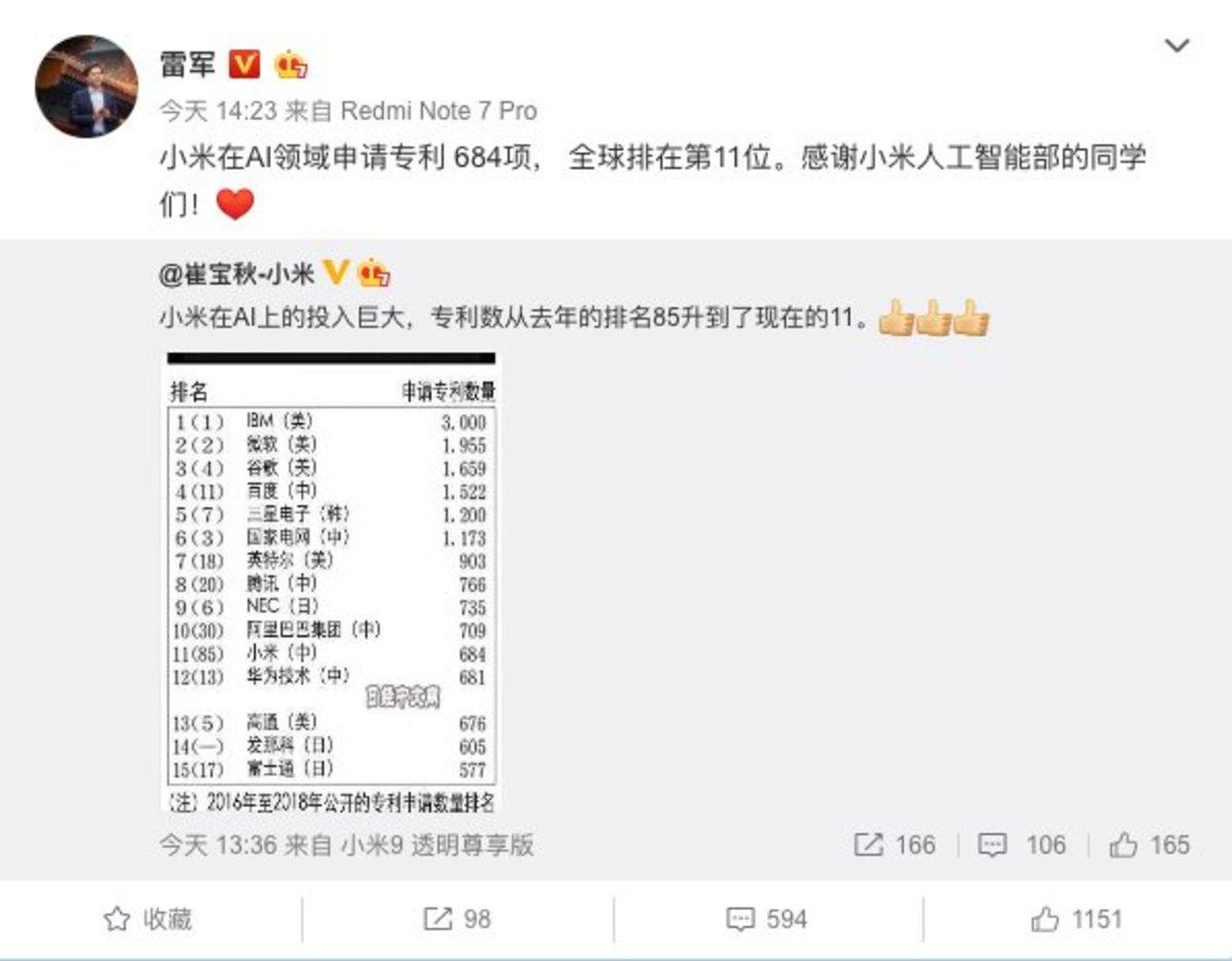 Xiaomi, Yapay Zeka Patentlerinde Huawei ve Qualcomm’u Geride Bıraktı