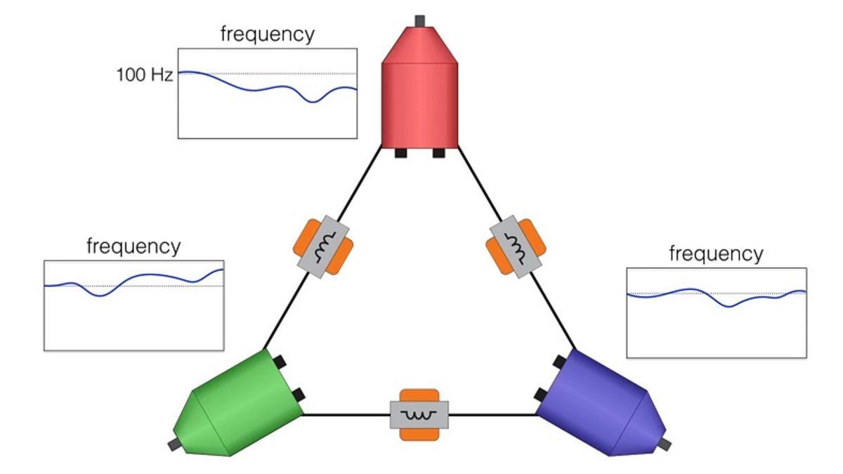 Fizikçiler, Farklılıkların Uyum Sağlayabileceğini Ortaya Çıkardı