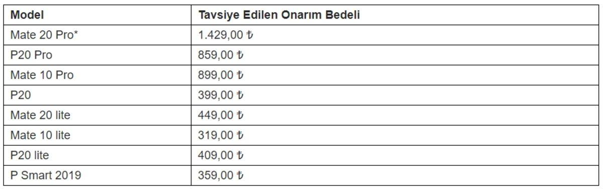 Huawei Türkiye’den Ekran Tamirleri İçin %40 İndirim