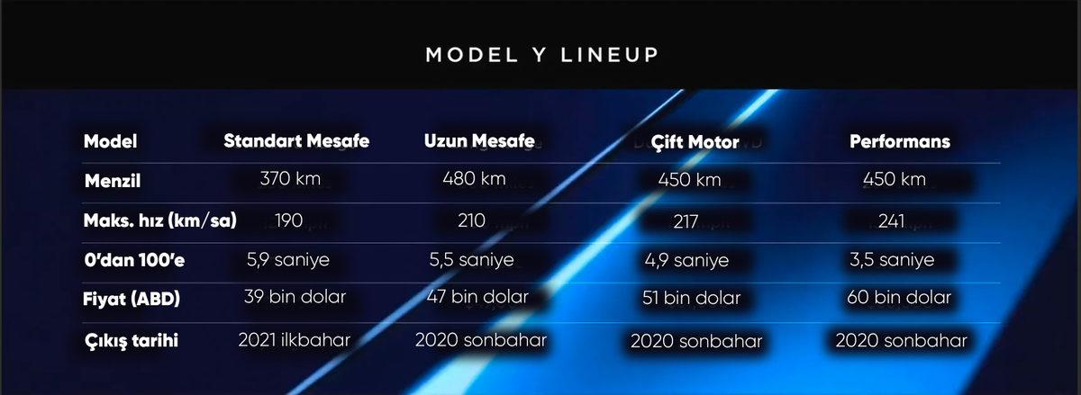 Tesla Model Y’nin Piyasadaki Rakiplerine Fark Attığı 4 Özelliği
