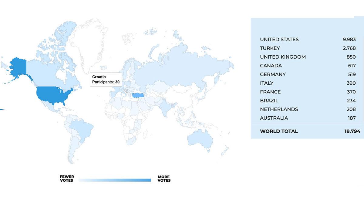 Türkiye’nin Damga Vurduğu Mars Aracına İsim Aranıyor: Oylama Süreci Başladı