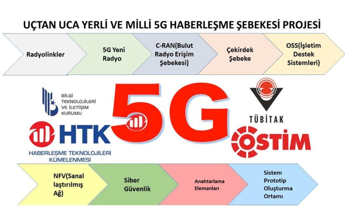 Uçtan Uca Yerli ve Milli 5G Projesi İçin Geliştirilen 3 Ürünün Testi Başarıyla Gerçekleştirildi