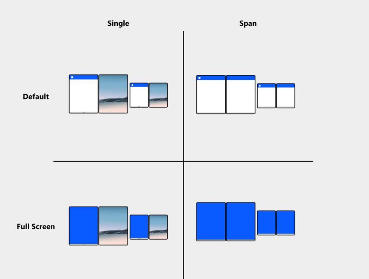 Microsoft, Surface Duo Uygulamalarının Nasıl Tasarlanması Gerektiğini Açıkladı