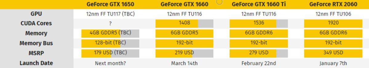 MSI, Bütçe Dostu GeForce GTX 1650 Kartını Piyasaya Sürmeye Hazırlanıyor