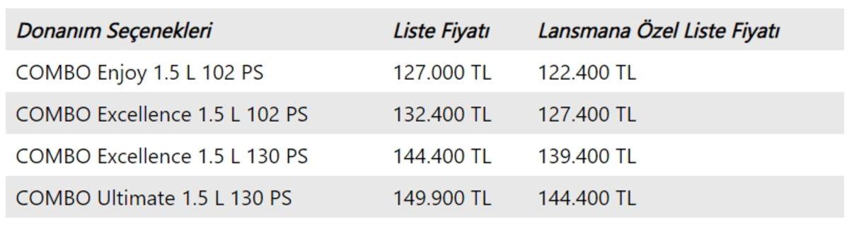 2019 Opel Combo’nun Türkiye Fiyatları ve Donanım Seçenekleri Belli Oldu