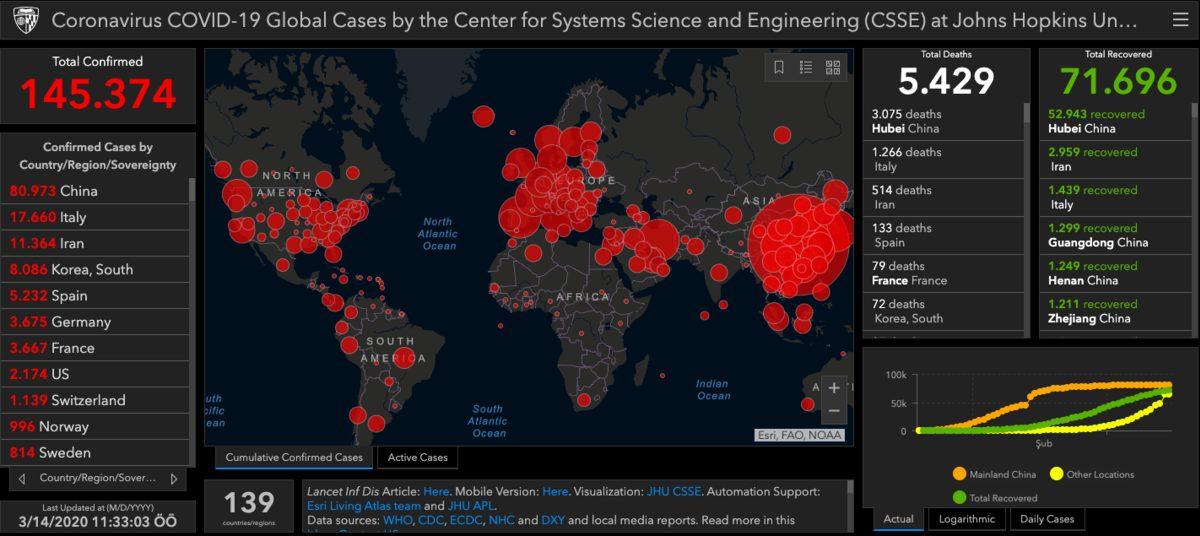 Corona Virüsü Sonucu Hayatını Kaybedenlerin Sayısı 5.429’a Ulaştı