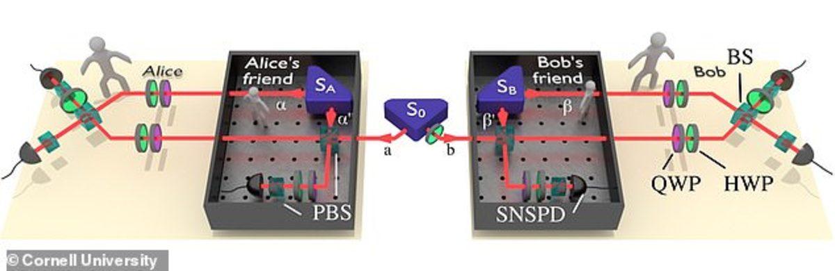 Beyin Yakan Bu Deneye Göre Farklı Gerçeklikler Aynı Anda Var Olabilir