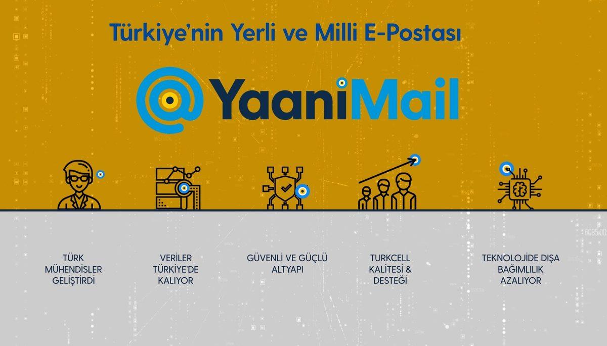 Yaani Mail Hesabı Nasıl Açılır? Kullanmaya Değer mi?