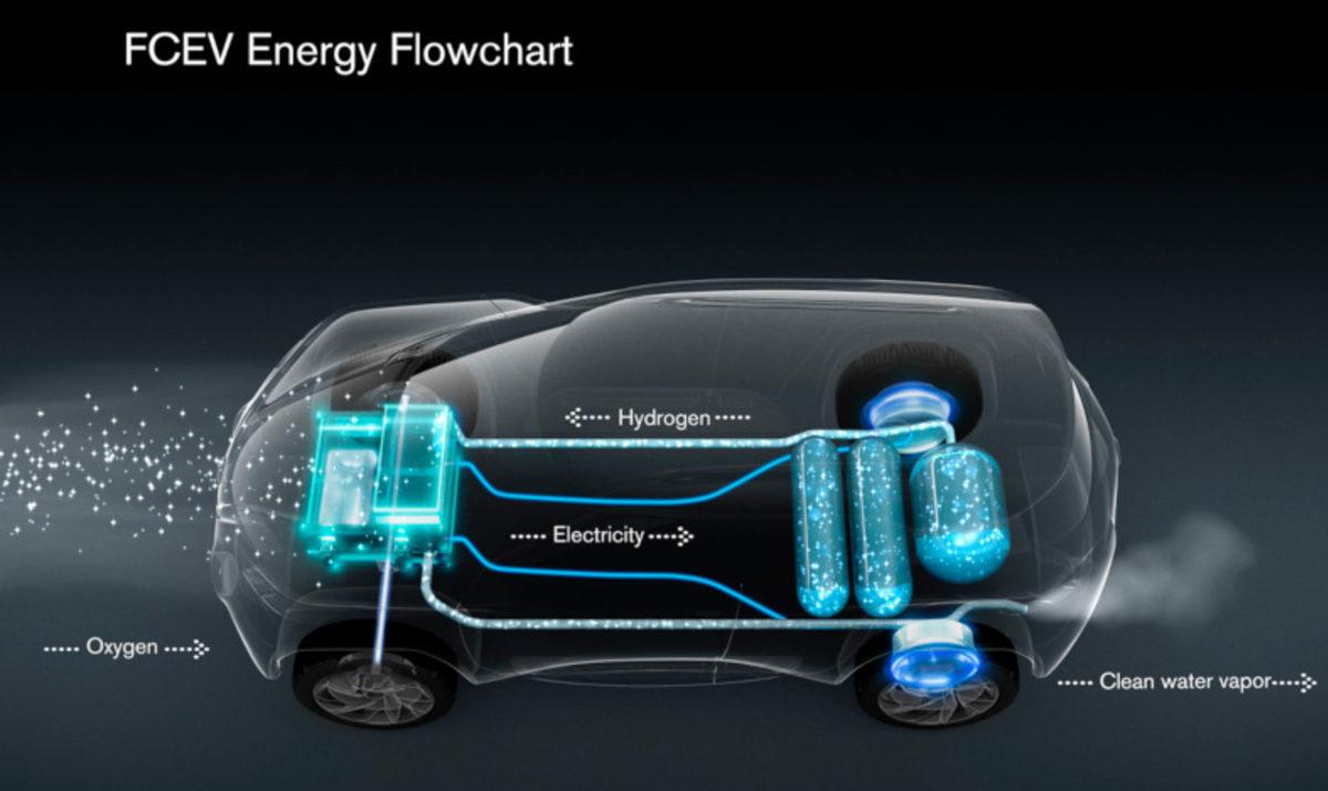 Elektrikli Araçlara Hidrojen Üretmenin Daha Kolay ve Etkili Bir Yöntemi Bulundu