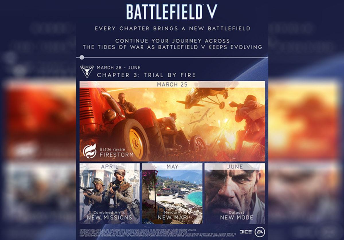Battlefield V’in 2019 Yol Haritası Yayınlandı