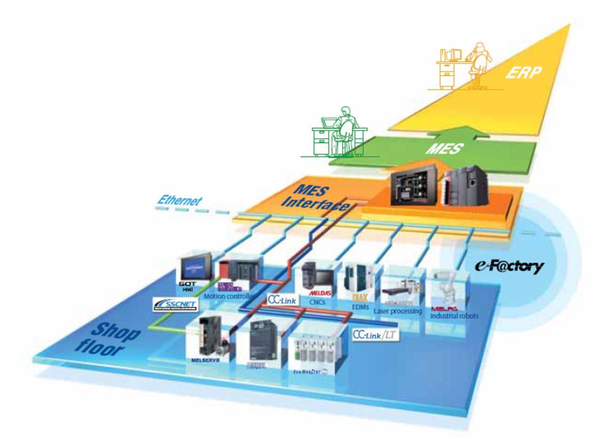Mitsubishi Electric Yetkilisi Pütz: Türkiye’nin Sanayi 4.0’a Erişmesinde Bir Engel Yok