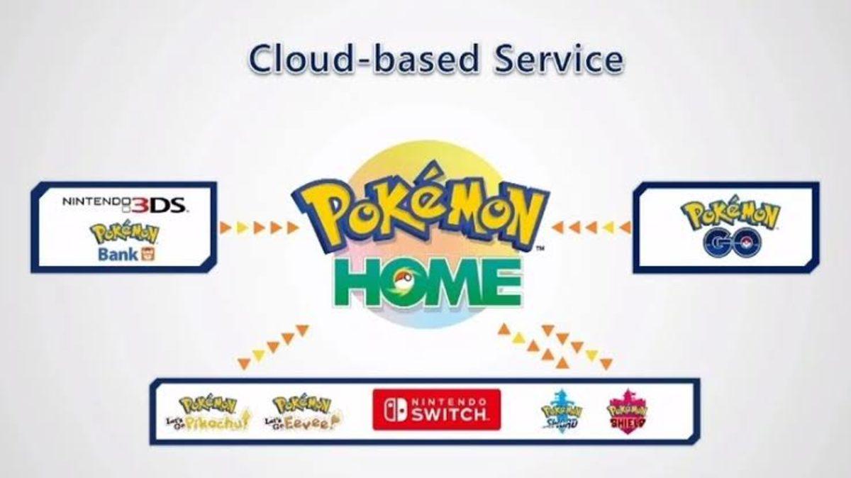 Pokémon Oyun Deneyimini İyileştirecek Pokémon Home’un Premium Üyelik Fiyatları Açıklandı