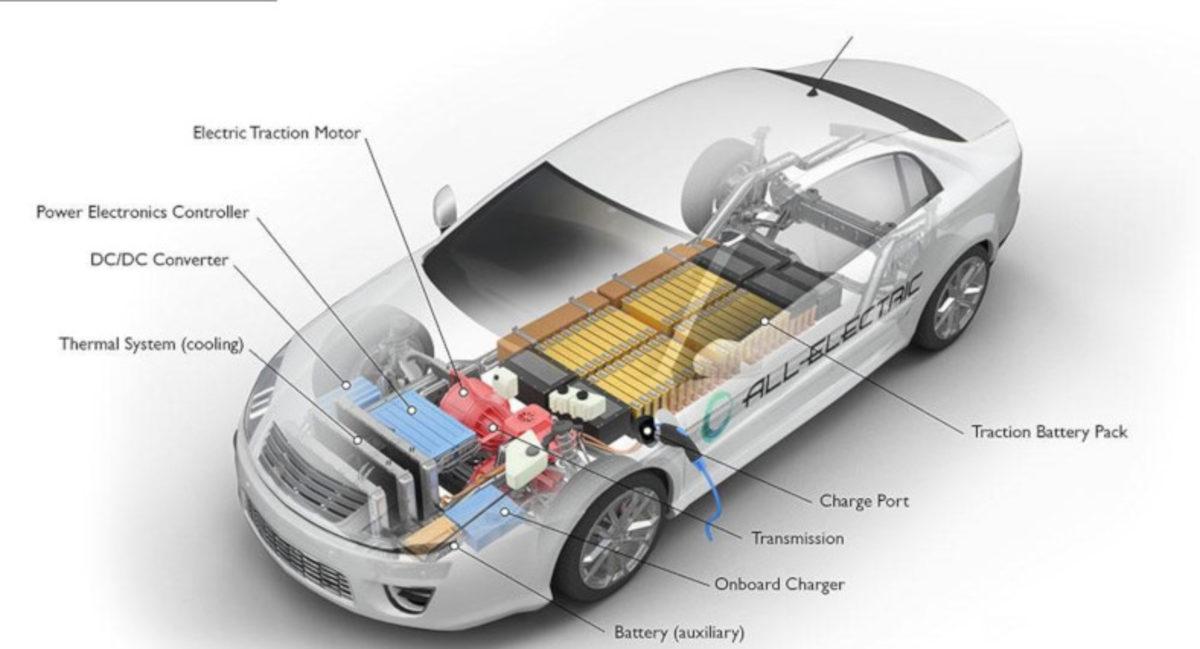 Elektrikli Araçlarda Meydana Gelen Yangınları Söndürmek Neden Bu Kadar Zor?