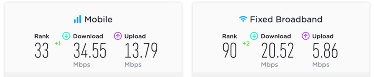 Türkiye’nin İnternet Altyapısı, Google Stadia İçin Ne Kadar Yeterli?