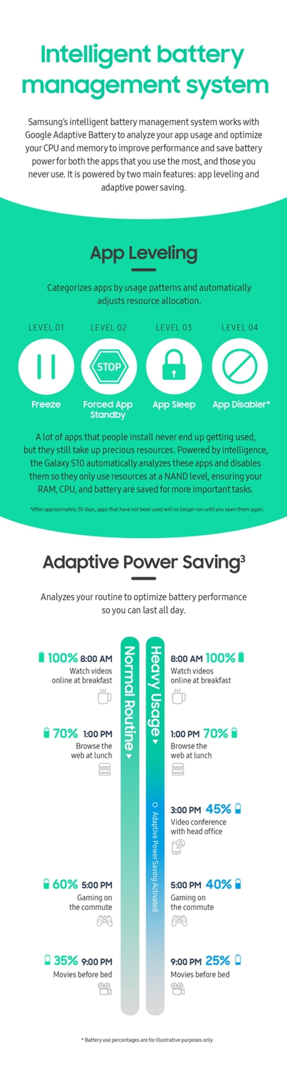 Samsung, Galaxy S10’un Yapay Zeka Yeteneklerini Açıkladı