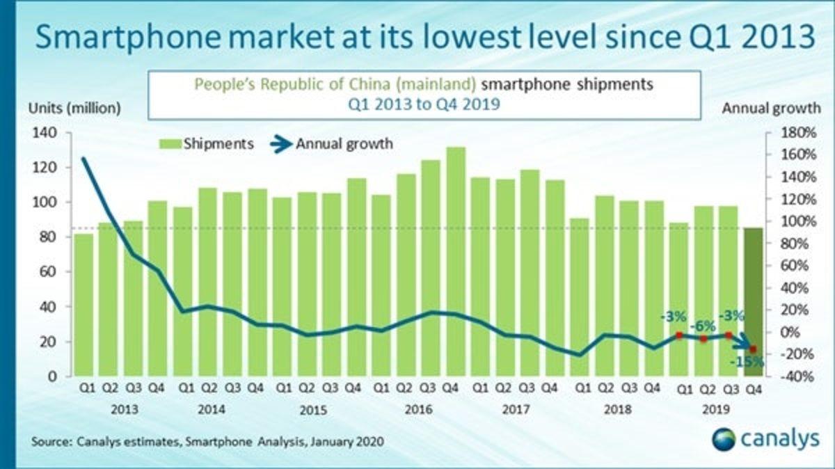 Huawei, Bu Sene de Çin Pazarına Hükmederek Diğer Markaları Geride Bıraktı