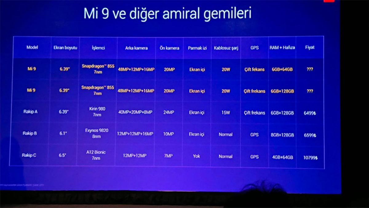Xiaomi’nin Türkiye’deki İlk Lansmanına Dair Tüm Detaylar